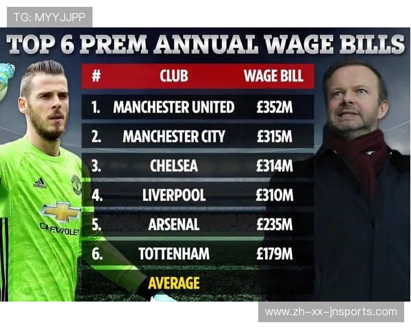 英超球员薪资榜单发布及收入排名分析