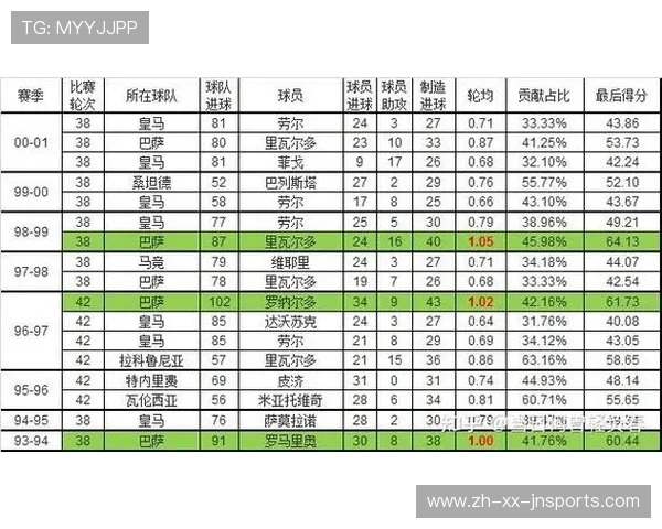 西甲联赛数据统计：西甲联赛的各种数据统计与关键数字分析